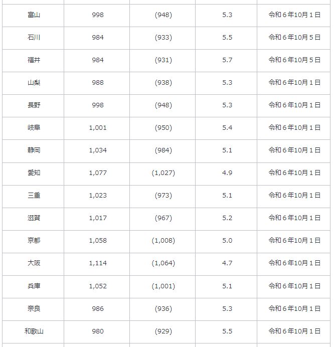 最低賃金2